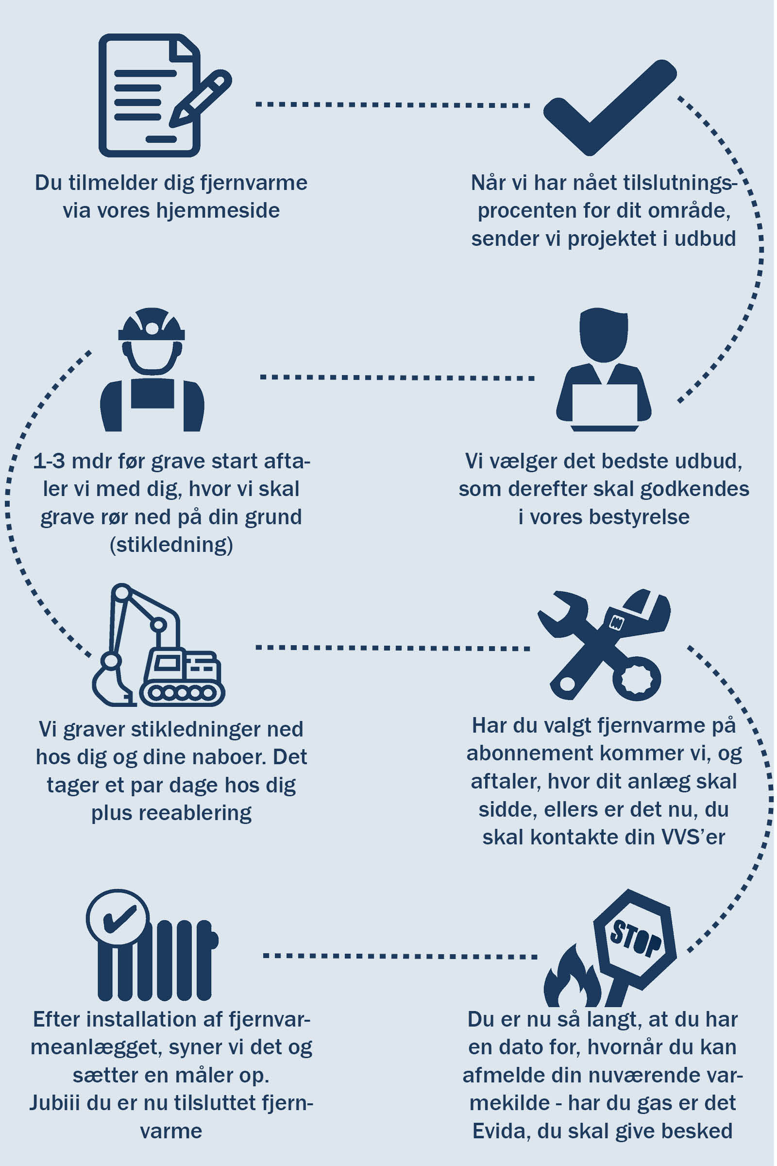 Proces for, hvordan man kan få fjernvarme med ikoner og tekst