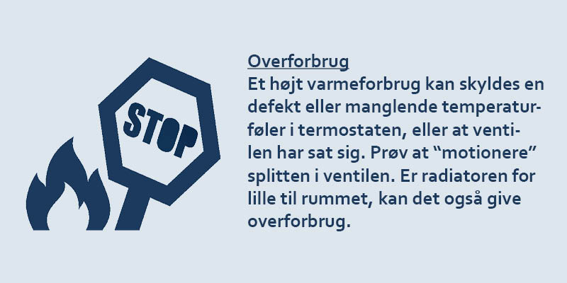 Overforbrug ikon med tekst i mørkeblå